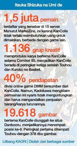 kancolle-statistic