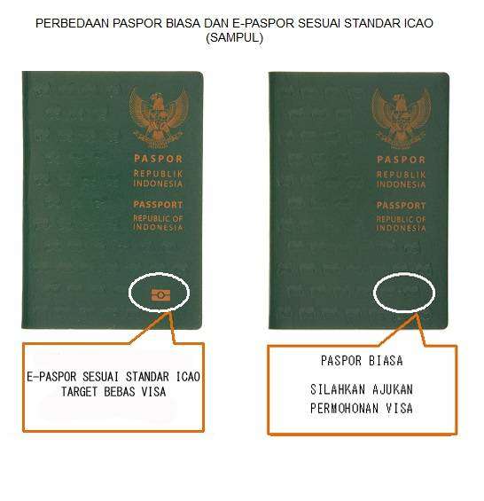 e-paspor