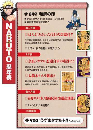 Timeline_epilog_naruto