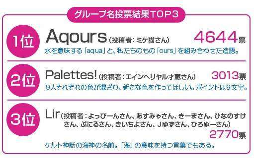 aqourr
