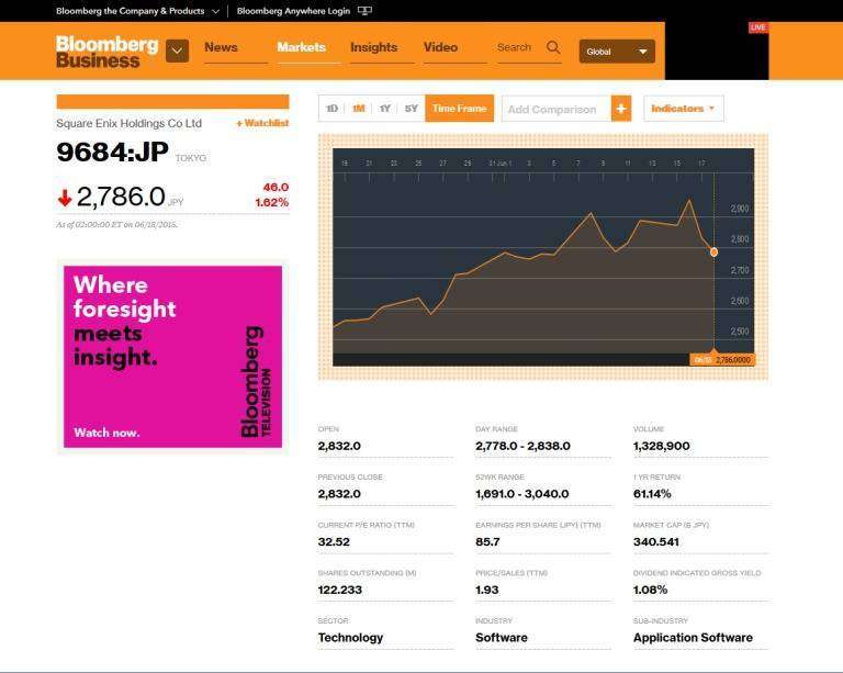 bloomberglp-squareenix-tsx-shares-price