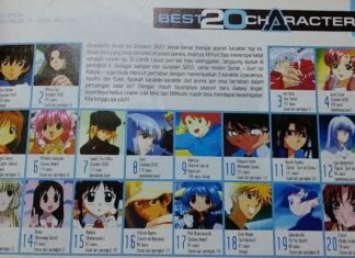 OPINION – Beyond Rankings: Context Matters in Reading Anime Popularity Polls