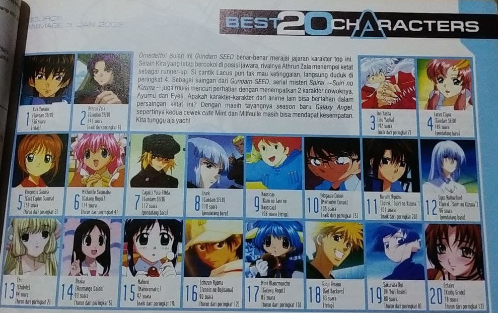 Animage Best Character Ranking in Animonster