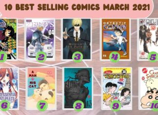 “Demon Slayer” Tops Elex Media’s Best-Selling Comics List for March 2021