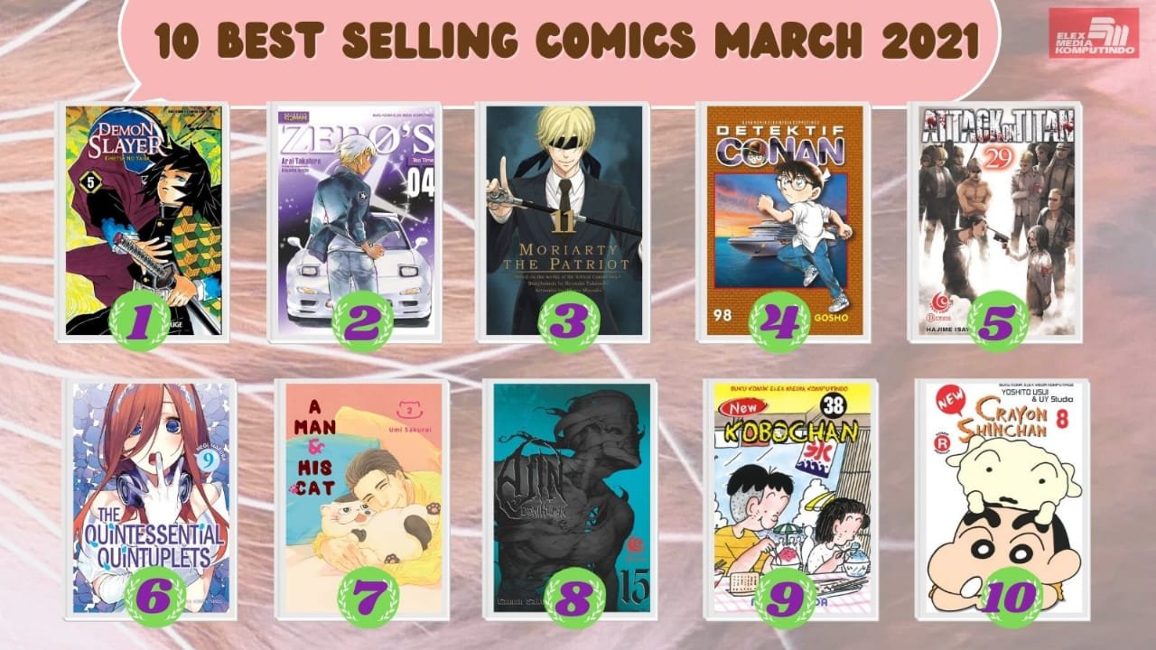 Elex Media Best Seller March 2021