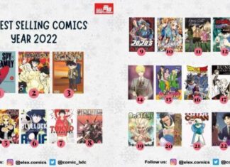 “Spy X Family”, “Jujutsu Kaisen”, and “Detektif Conan” Top Elex Media’s 2022 Best-Selling Comics