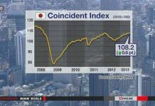 Indeks Ekonomi Utama Jepang Capai Rekor Tinggi Baru