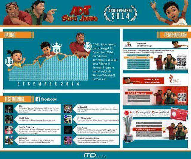 adit sopo jarwo