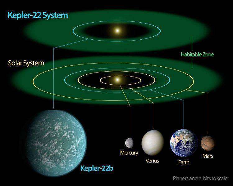 750px-Kepler-22b_System_Diagram
