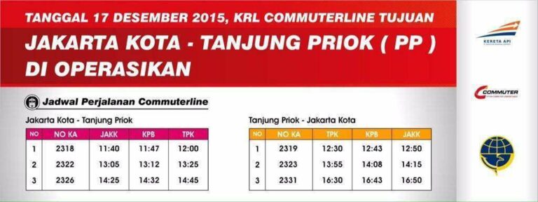 Jadwal KRL relasi Jakarta Kota - Tanjung Priok PP