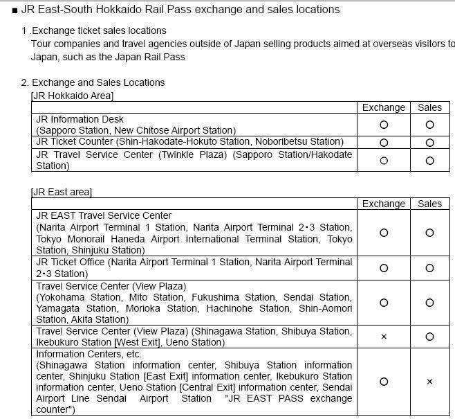 Lokasi penjualan "JR East – South Hokkaido Rail Pass"