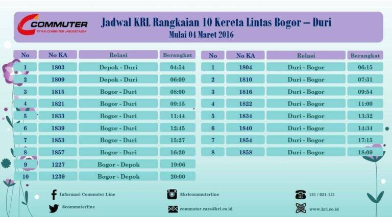 Jadwal perjalanan KRL SF 10 lintas Bogor/Depok - Duri PP | Sumber: @CommuterLine (Twitter)