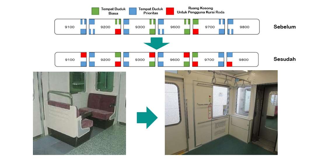 Ilustrasi Tempat Duduk di dalam KRL seri 9000 yang akan dirubah