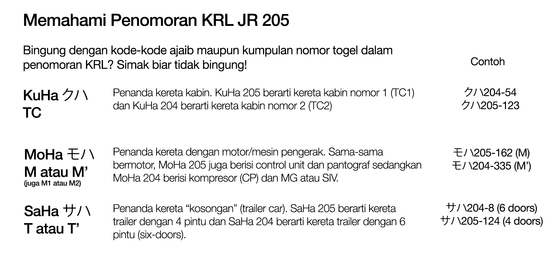 penomoran-guide-krl-jr-205