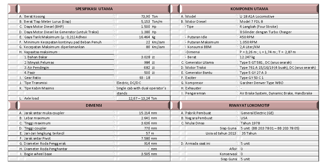 Spesifikasi singkat lokomotif BB 203