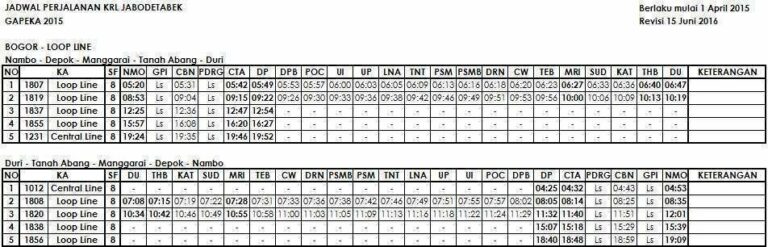 Jadwal KRL dari dan menuju Nambo, pasca revisi 15 Juni 2016