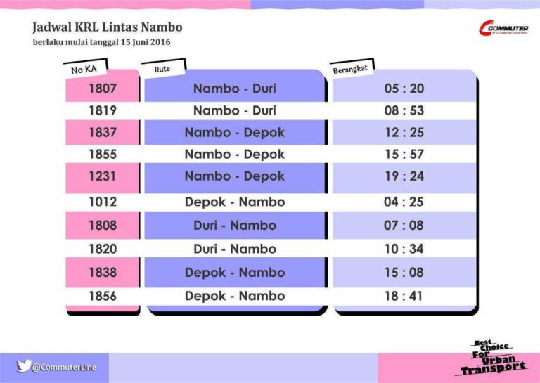 Jadwal lengkap perjalanan relasi Nambo - Depok/Duri PP