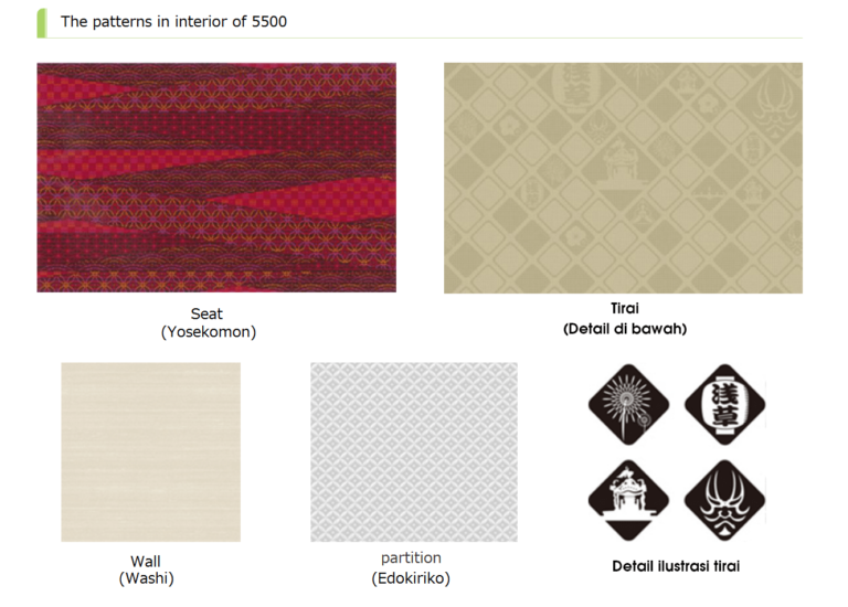 Motif-motif asli Jepang yang digunakan pada Interior KRL seri 5500