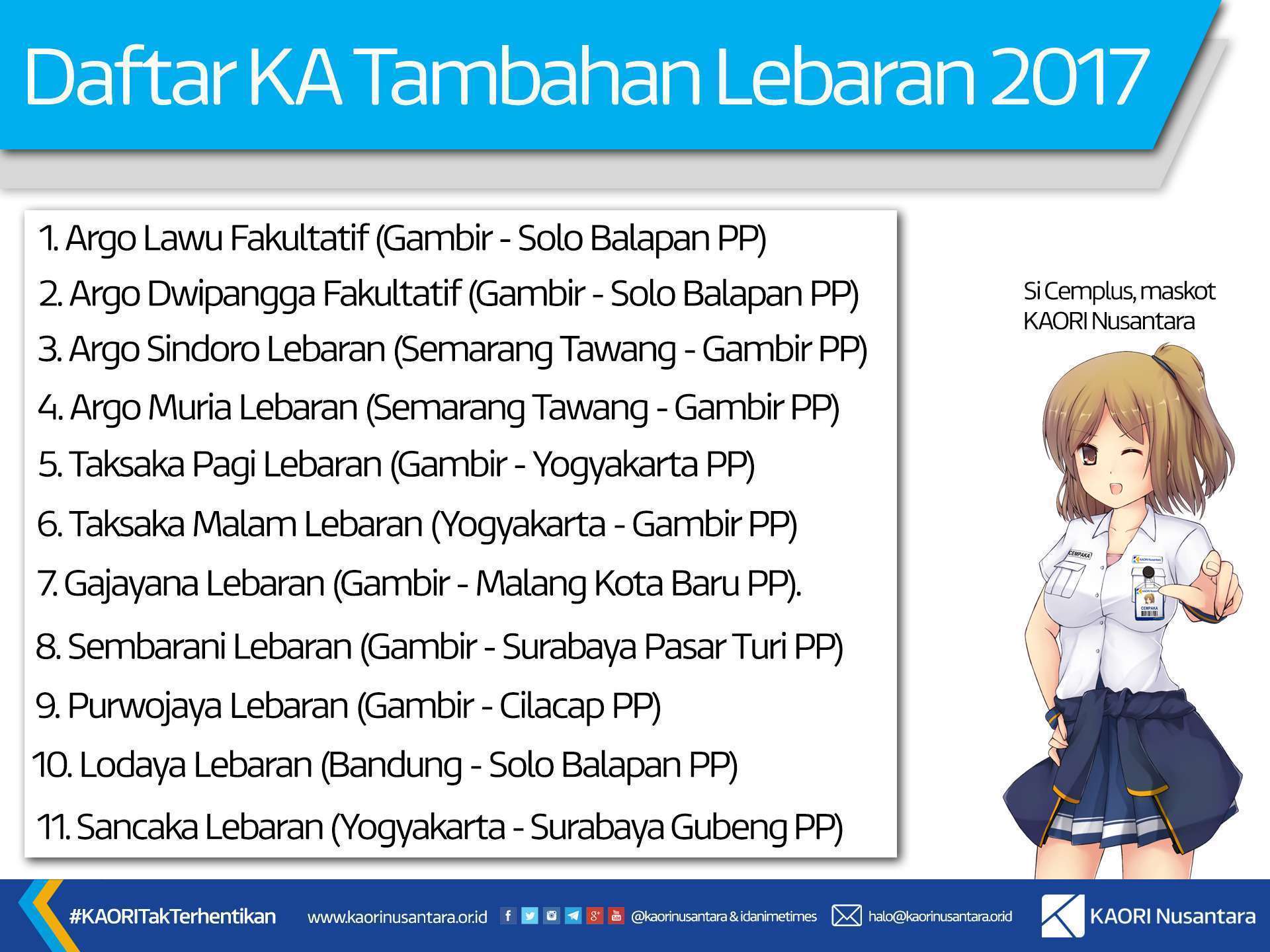 Daftar KA Tambahan Lebaran 2017