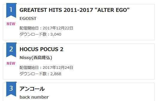 oricon egoist 02
