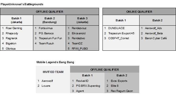 Jadwal Garuda Cup by Tokopedia