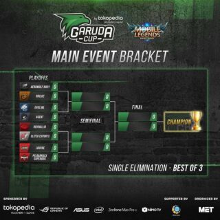 Mobile Legends Main Event Bracket Garuda Cup