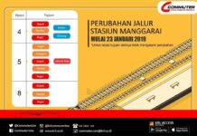 Revitalisasi, Jalur 10 Stasiun Manggarai Terpaksa Ditutup Sementara