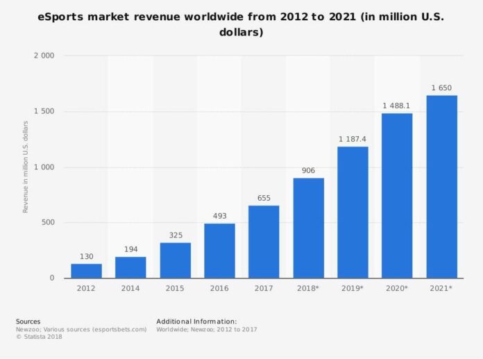Industri eSports perkembangan esports di indonesia