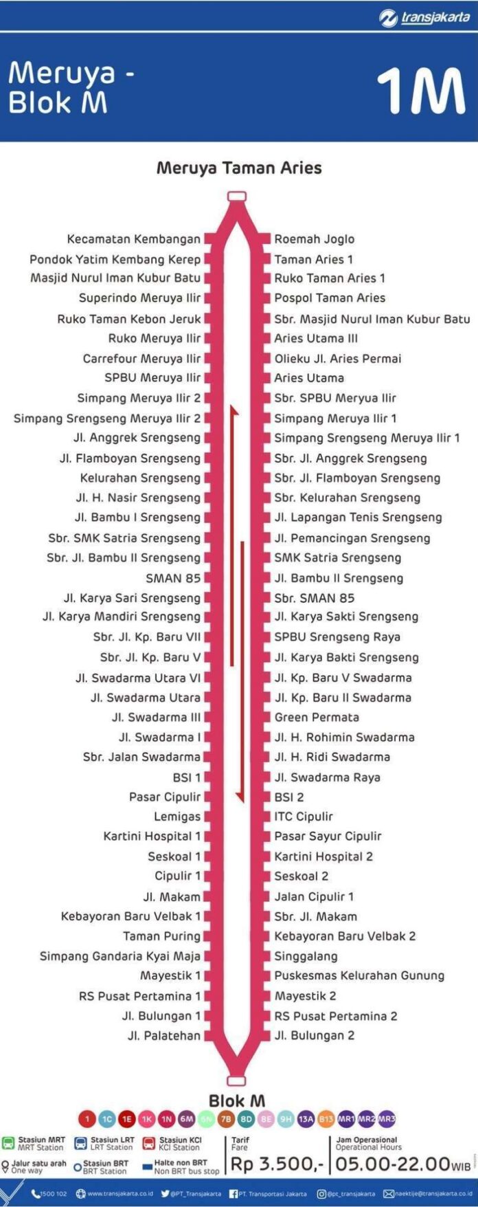 Peta layanan 1M