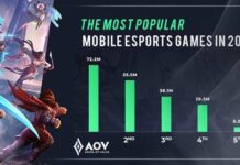 AOV Dinobatkan Sebagai Mobile Esports Terpopuler Sepanjang Tahun 2019 aov