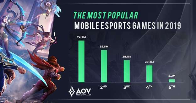 arena of valor aov