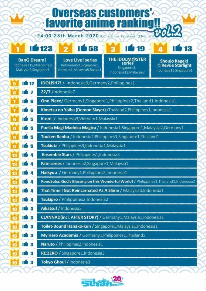 lashinbang 20 anime terpopuler