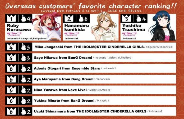 lashinbang karakter favorit