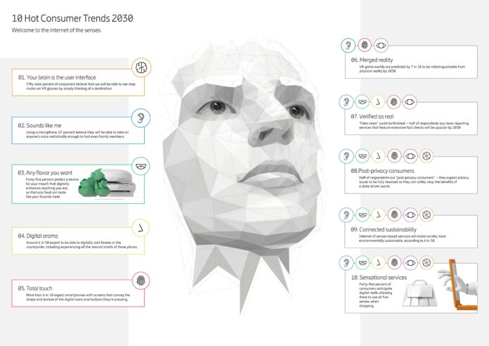 Ericsson's Hot Consumer Trends 2030 Ericsson