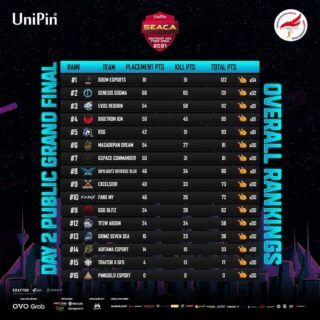 unipin seaca 2021