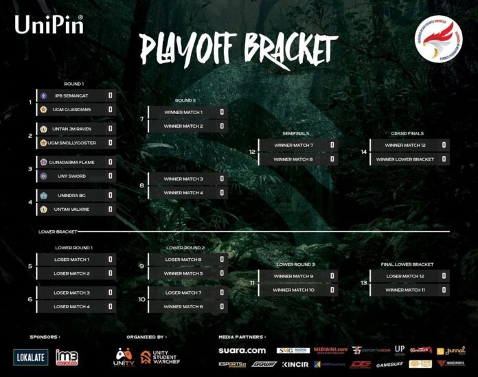 USW unity-student-warchief-2 Playoff Bracket 1-a