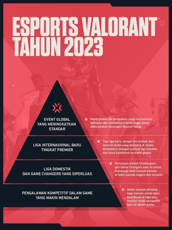 VALORANT Esports_Site_Pyramid (1)_ID