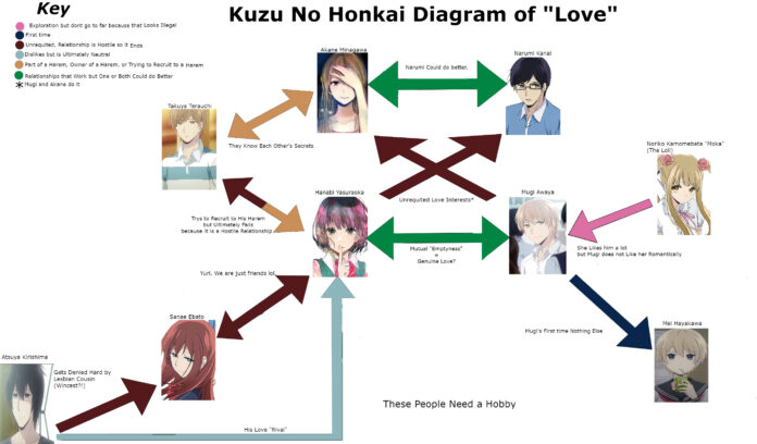 kuzu-no-honkai-diagram-of-love-oleh-cyborglazerman