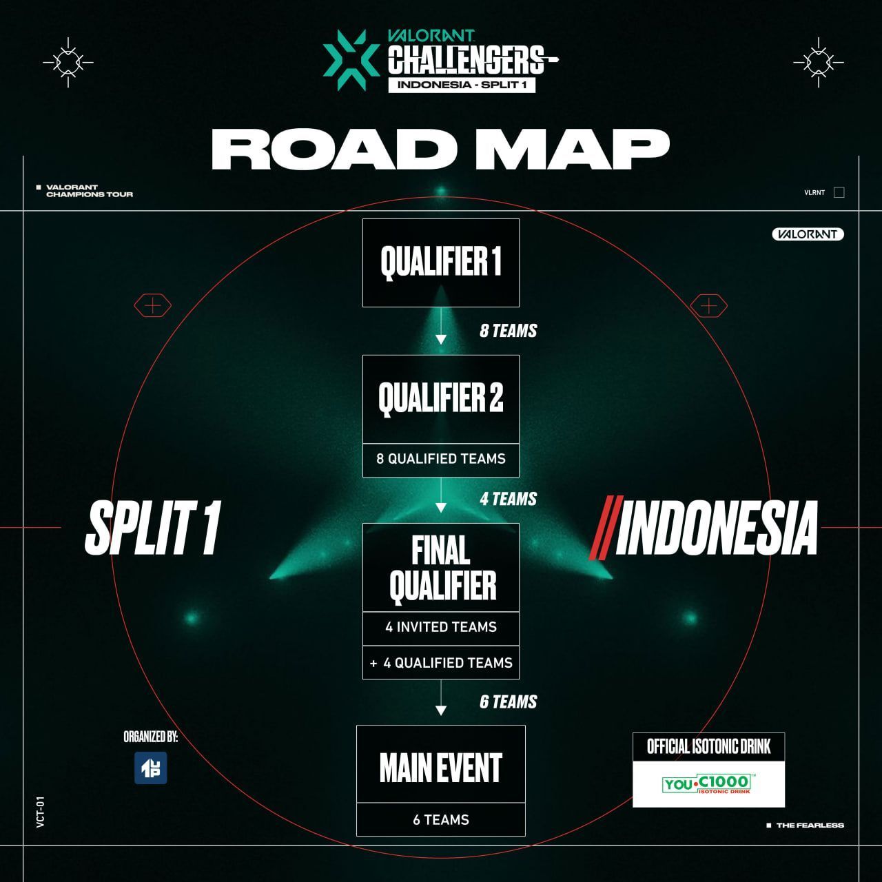 2023 VALORANT Challengers Indonesia