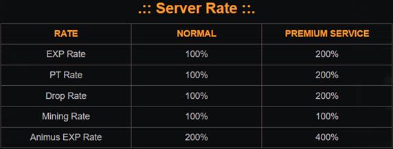 RF Hardcore