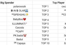 Ultah ke-3, LITA Beri Awards Teman Mabar Terfavorit-Terpopuler: Alshad Ahmad & Jonathan Liandi