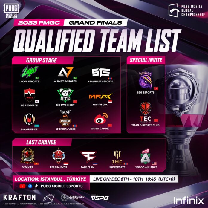 PUBG MOBILE Global Championship