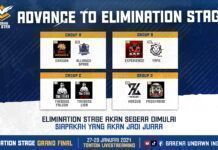4 Tim asal Indonesia Siap Raih Gelar Juara di Laga Puncak Undawn All Star Undawn_All_Star