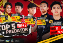 Week 2 FFWS ID 2024 Spring: Tampil Konsisten, RR Kazu Masih Kokoh di Puncak Klasemen free fire