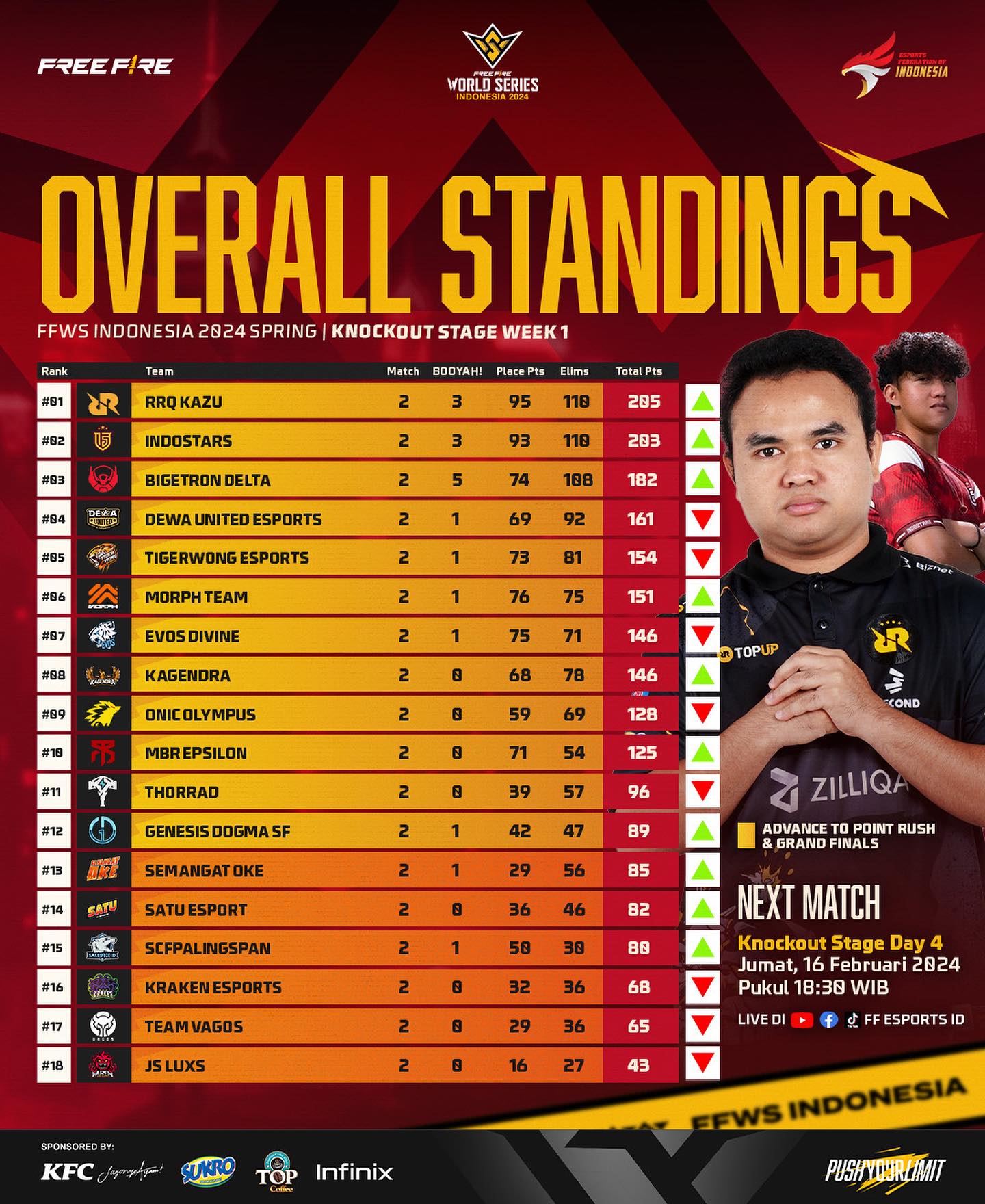 ffws indonesia id spring rrq 2024