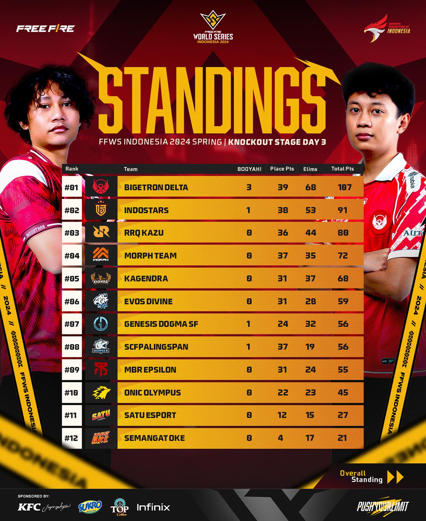 ffws indonesia id spring 2024 rrq