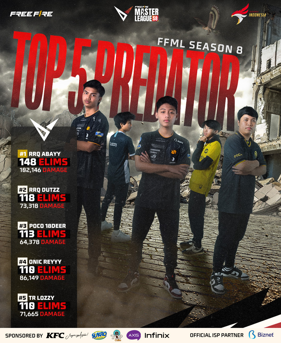 ffws id 2024 top predator