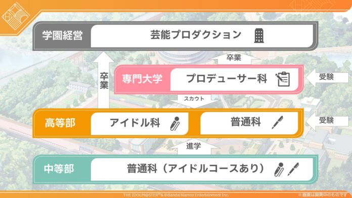 gakumas_school