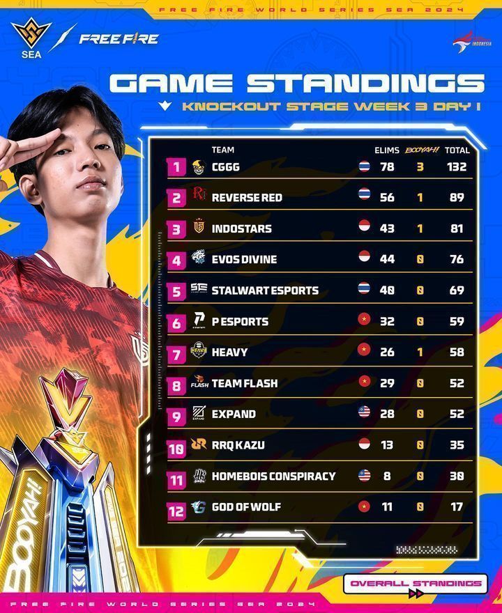 ffws sea 2024 spring