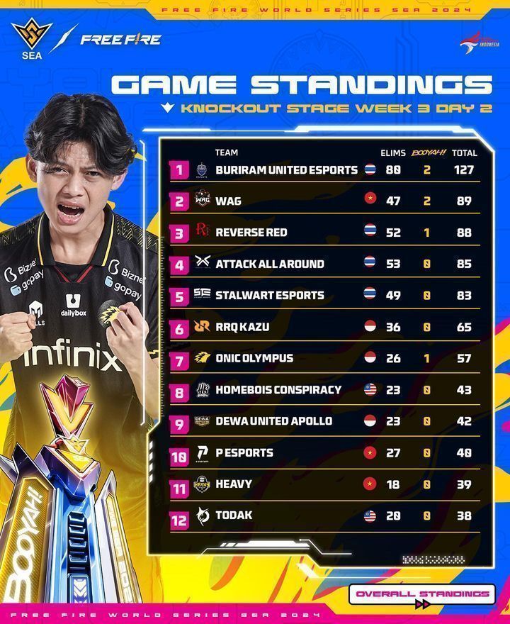 free fire world series sea 2024 spring